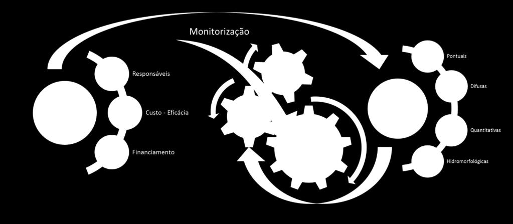 2. METODOLOGIA O programa de medidas constitui uma fase crucial de implementação dos PGRH e tem como objetivo atingir os objetivos ambientais, concretizado no bom estado de todas as massas de água.