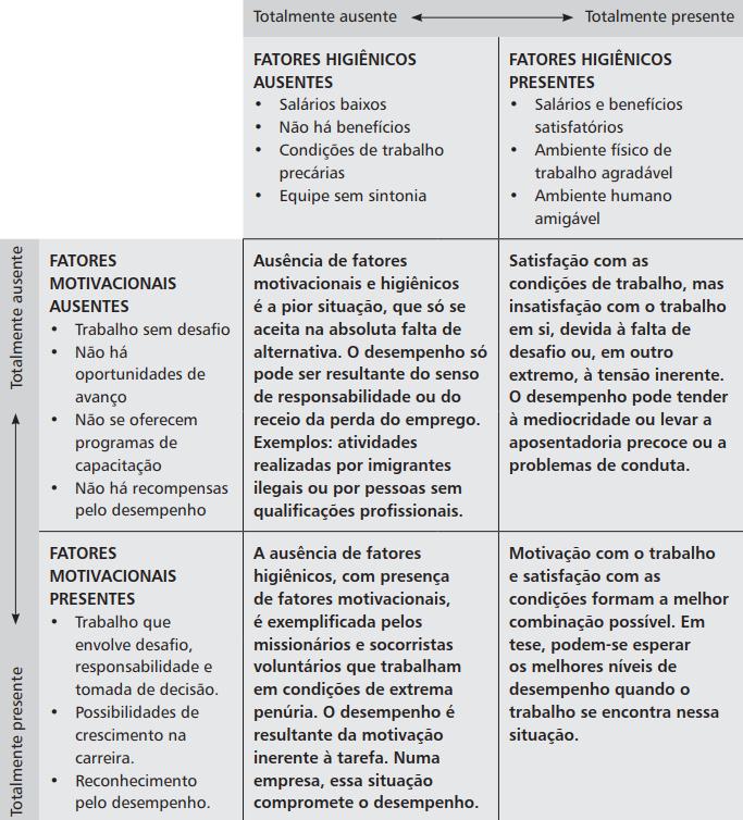 Teoria dos Dois Fatores O oposto de satisfação não é insatisfação, mas a não