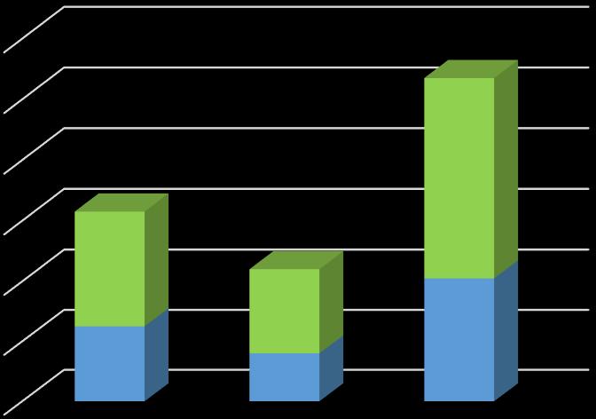 Nº de medidas 4. Objetivos ambientais 5. Programação da medida 6. Financiamento da medida 7.