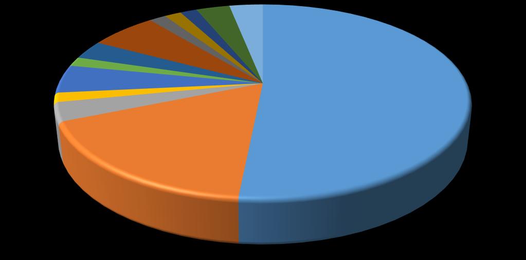 4. SISTEMA DE AVALIAÇÃO DO 2.º CICLO DE PLANEAMENTO 2016