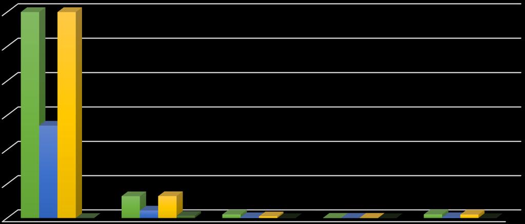 financeira (2016-2017) PTE1 Redução ou eliminação de cargas poluentes; PTE2 Promoção da sustentabilidade das captações de água; PTE3 Minimização de alterações hidromorfológicas; PTE4 Controlo de