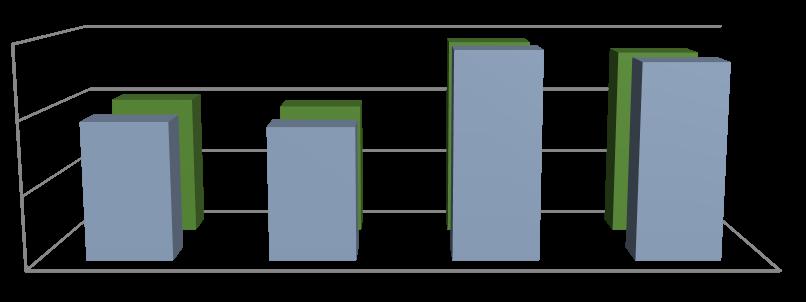 5 1.2 - Outros Indicadores Econômicos Variação Acumulada dos Últimos 12 Meses.