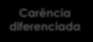 MÓDULOS DE COMERCIALIZAÇÃO Adesão Até 99 funcionários PME Acima de 100 funcionários Empresarial Essencial Essencial Essencial Pleno Plus Essencial Plus Essencial Plus Essencial