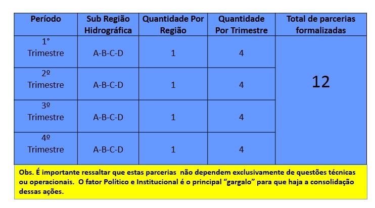 Fig.7 Quadro com previsão do Cronograma