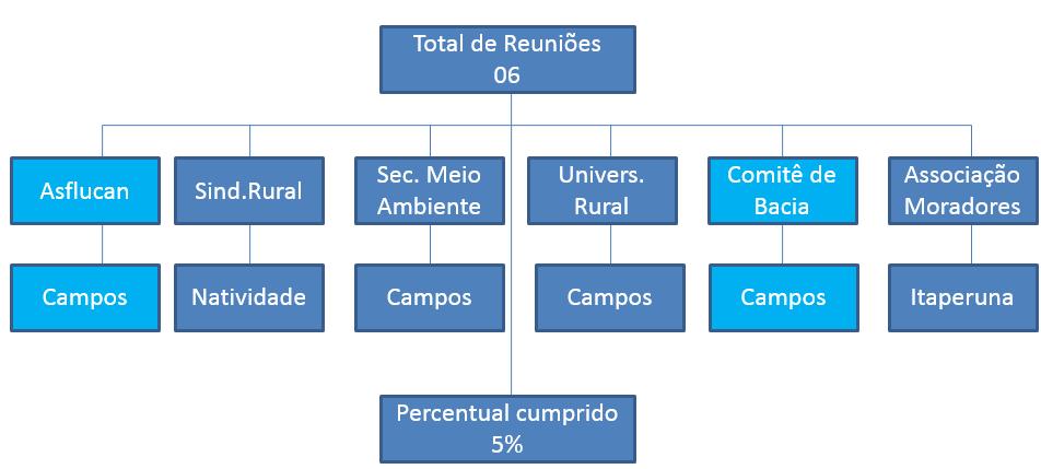 Acredito que isso tenha contribuído para o enfraquecimento da campanha junto às instituições e a desmotivação de alguns