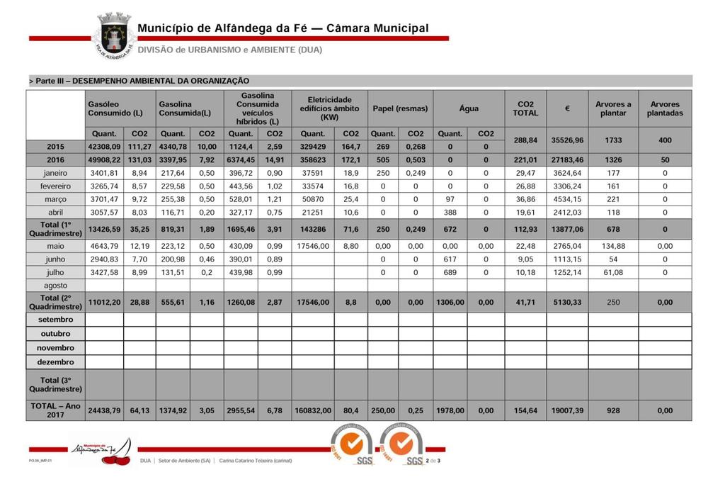 emitidas Compensação