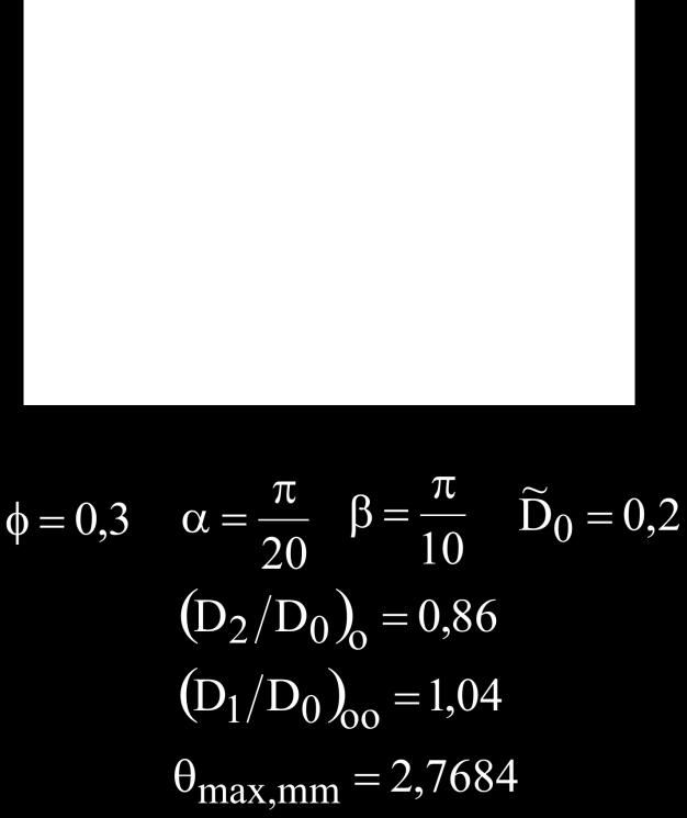 9 (D 2 /D 0 ), 1,04 para a razão duplamente otimizada de (D 1 /D 0 ) e 2,7684 para a temperatura máxima adimensional θ max, também duplamente otimizada. Figura 5.