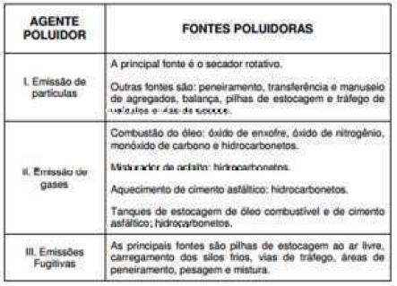 As operações em usinas asfálticas a quente englobam: a. Estocagem, dosagem, peneiramento e transporte de agregados frios; b. Transporte, peneiramento, estocagem e pesagem de agregados quentes; c.