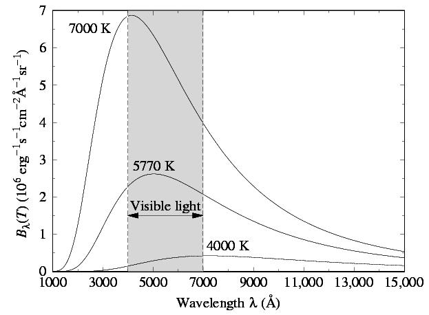 Radiação de corpo negro E = h = h/c Corpo Negro: Emissor ideal (absorve toda a energia