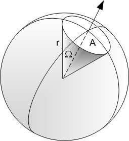Ângulo Sólido ângulo subtendido por um