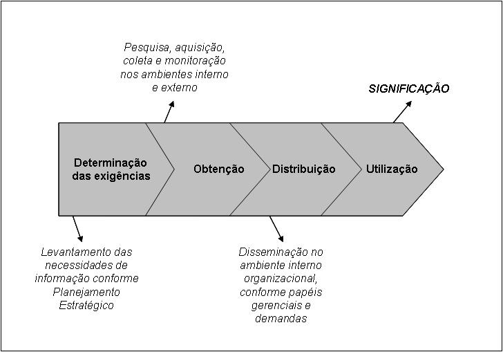 porta um elemento de sentido. É um significado transmitido a um ser consciente por meio de uma mensagem inscrita em um suporte espacial-temporal: impresso, sinal elétrico, onda sonora, etc.