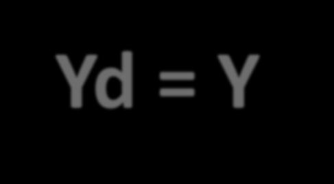 y = renda agregada y d = renda disponível para consumo e poupança T = tributos Yd = Y