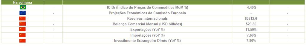 SEMANAL