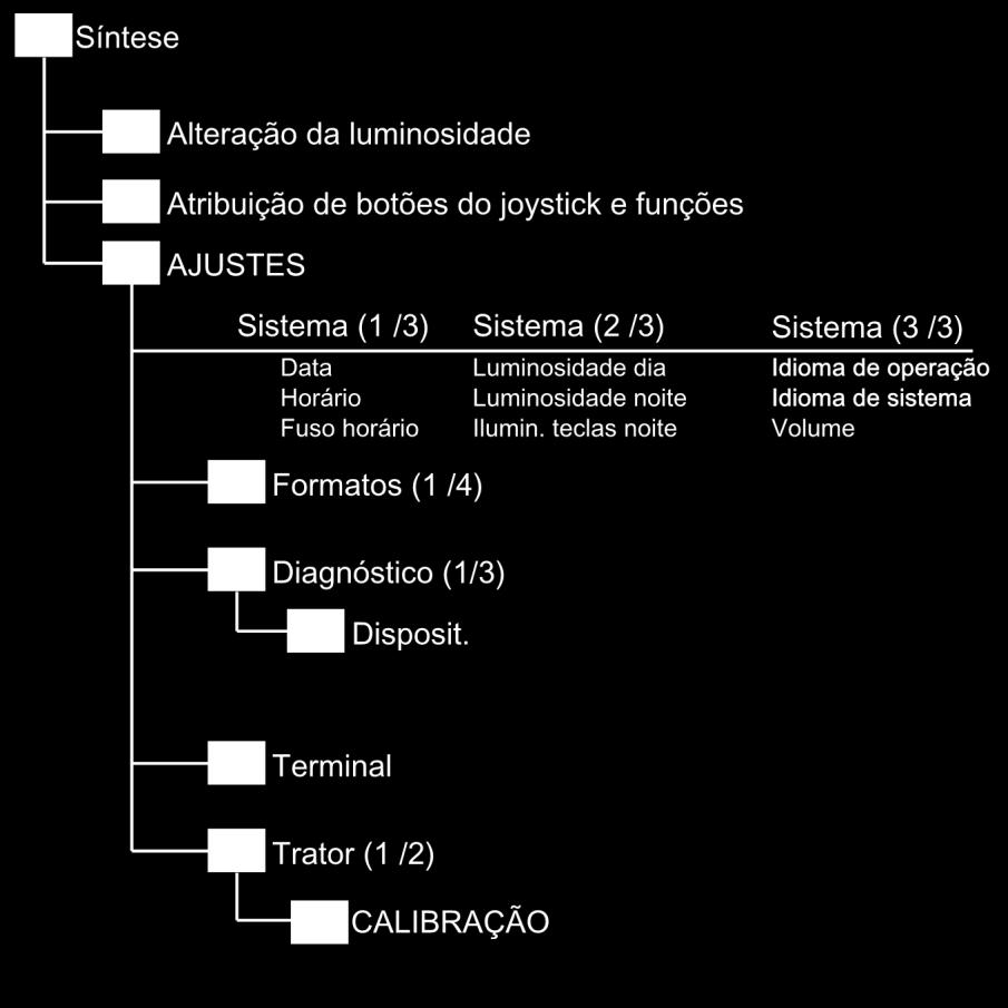 2 Caminho Configurações de sistemas Nas telas do grupo "Sistema" você pode realizar alguns ajustes básicos do