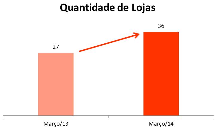 Natal - Aeroporto Rio de Janeiro -