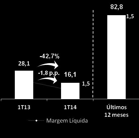 e agregados, além de R$ 7,4 milhões em horas extras.