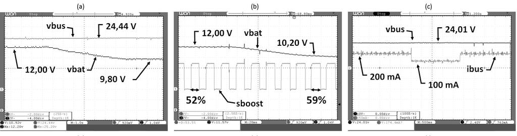 1982 Figura.8. Formas de onda do sistema no experimento 2. (a) tensão do barramento CC vbus e tensão da bateria vbat para resistência Rbus 120 Ω.