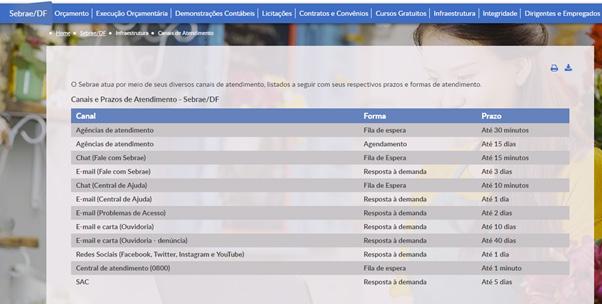 Infraestrutura Quando a consulta for do tipo por Infraestrutura, o Portal da Transparência do Sistema Sebrae oferecerá dois assuntos: