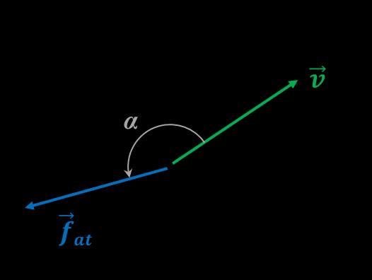 a) b) c) d) Figura 4. Possíveis orientações dos vetores velocidade e força de atrito no plano do movimento.