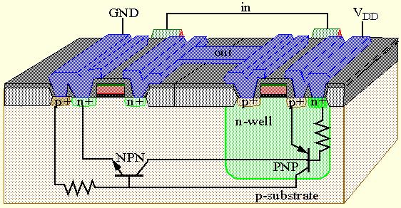 Fenómeno de Latch-up Vdd R n-well in out Capacidades parasitas R sub 21 Fenómeno de Latch-up (cont.) Medidas para evitar latch-up: Limitar gradiente dos impulsos. Reduzir área dos Ms para diminuir Cs.