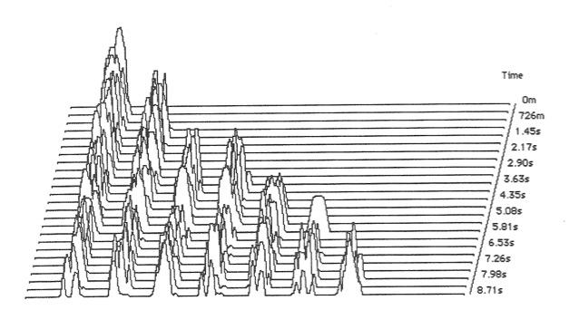Waveform evoluindo Outro exemplo: modulação; tendência ficar noisy