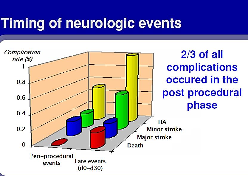 Open x closed cell Belgian Italian Carotid (BIC) registry Reason