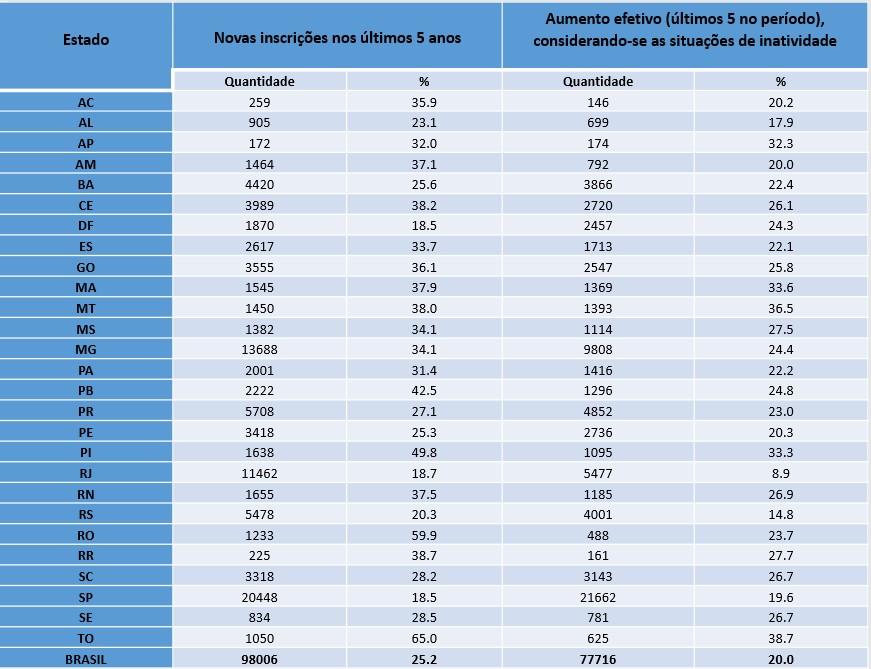 DEMOGRAFIA MÉDICA: Médicos