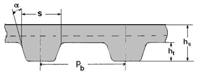 Parâmetro extra extra leve ISO 5296-1:1989 - Synchronous belt drives -- Belts -- Part 1: Pitch codes MXL, XL, L, H, XH and XXH -- Metric and inch dimensions extra leve Tipo de Perfil leve pesado