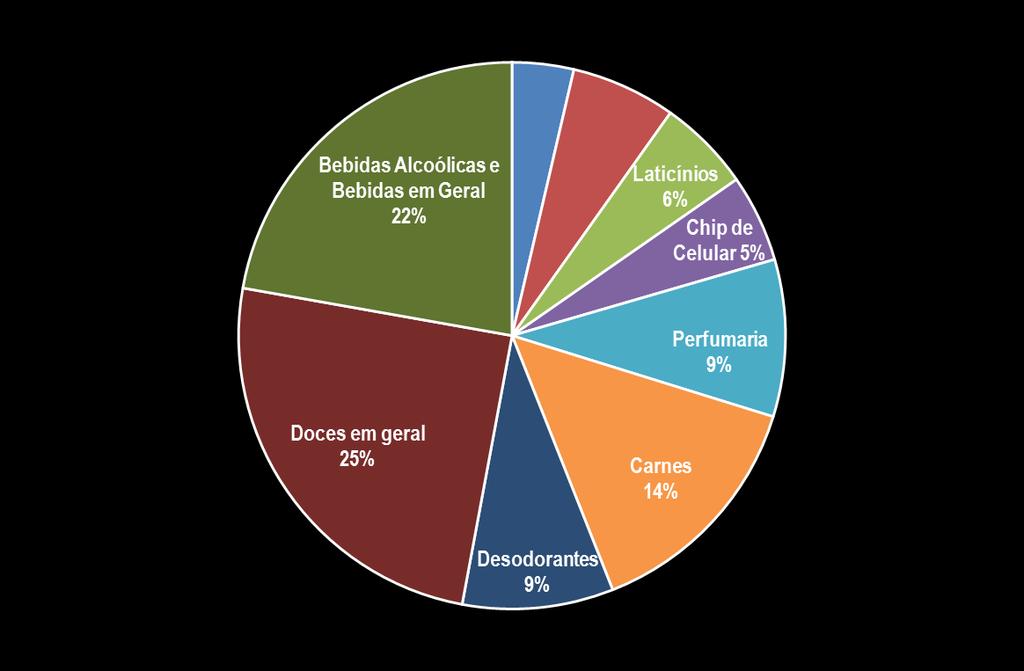 RANKING DE PERDAS POR