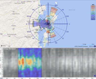 as 16h 3 2 3 MONTHLY DIURNAL AVERAGES - Florianopolis -TRY, C W/ m² 40 1.