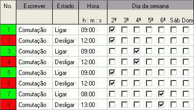 TR top2 6.6 Classificar e optimizar o projecto Os tempos de comutação podem ser classificados de acordo com a hora, dia da semana, estado ou tipo. 6.6.1 Classificar tempos de comutação 1) Clique no botão para Classificar tempos de comutação.