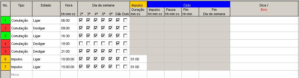 5: Representação gráfica dos tempos de comutação no exemplo TR 622 top2 Poderá encontrar uma explicação dos botões para a representação gráfica no respectivo capítulo.