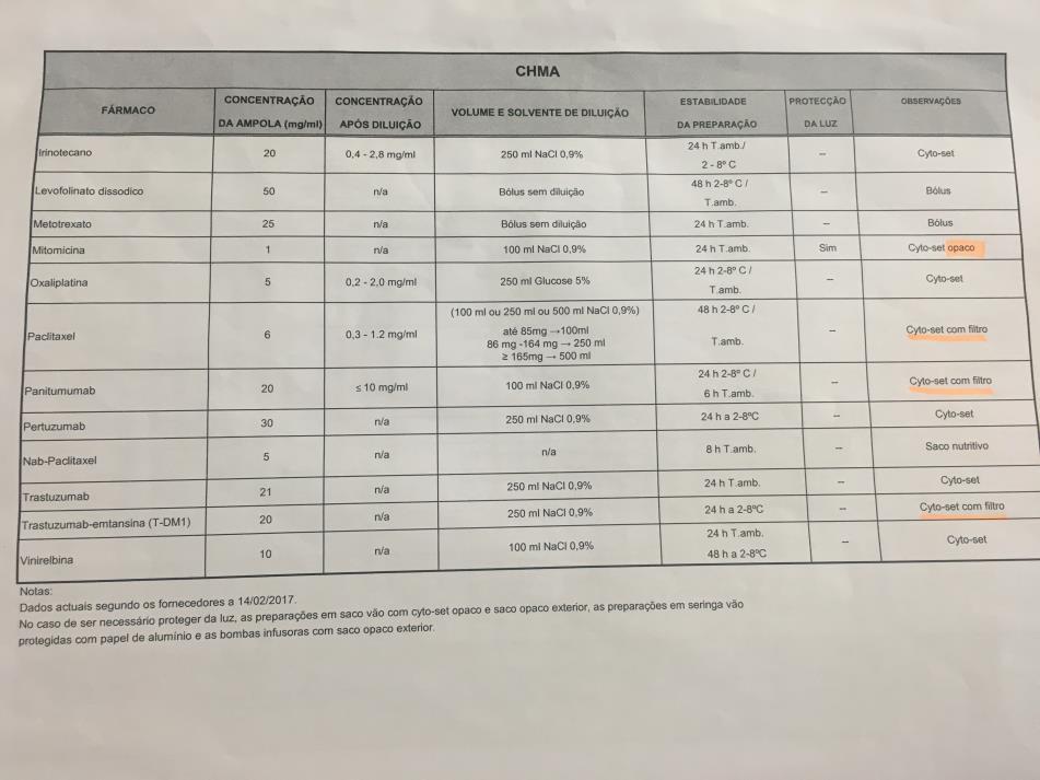 VIII Tabela resumo com as caraterísticas dos