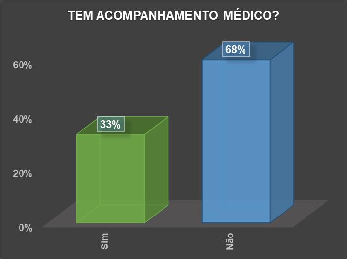 Existência ou não de