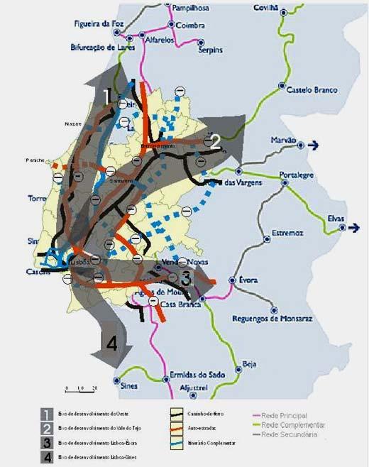 Eixos de Desenvolvimento ligação aos principais