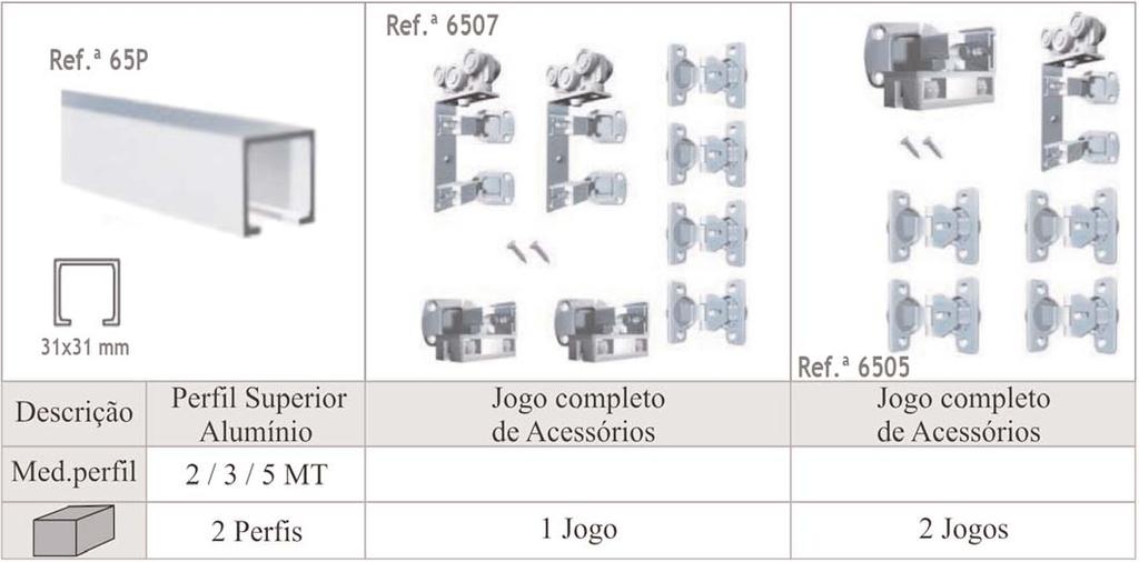 peso por par SF-60D e