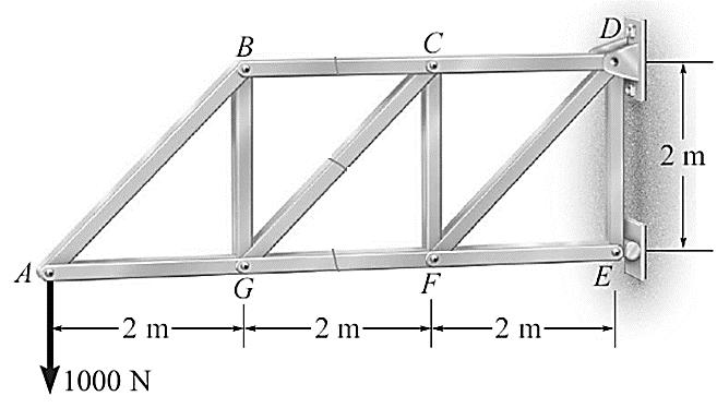 Exemplo 12 Determine a força em cada membro da treliça
