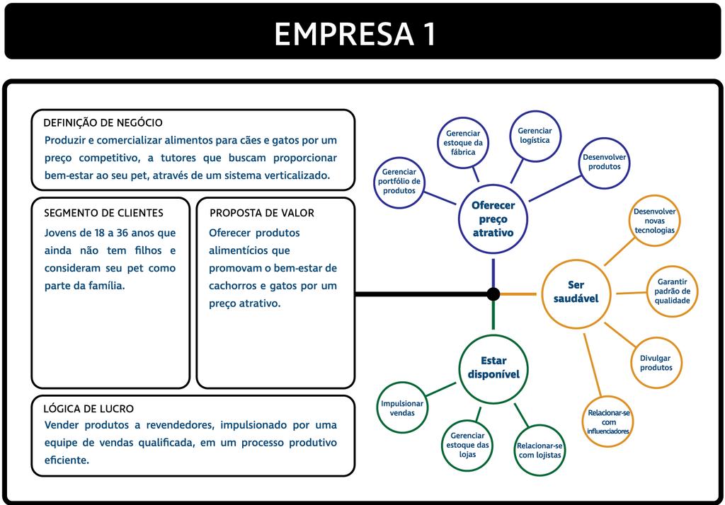 61 Figura 5 - Representação de MN