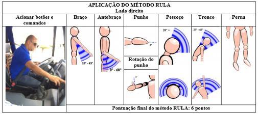 O pescoço é rotacionado e inclinado a uma amplitude de 10-20 para realizar esta atividade. Seu tronco está inclinado, entre 0-20, e o motorista precisa realizar uma rotação.