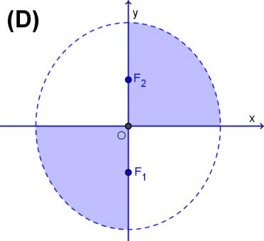 ortonormado. A condição y 100 0 xy 0 representa os pontos do plano que verificam simultaneamente (conjunção) as condições y 100 0 e xy 0.