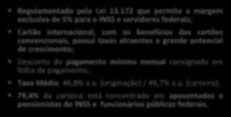 172 que permite a margem exclusiva de 5% para o INSS e servidores federais; Cartão internacional, com os benefícios dos cartões convencionais, possui taxas atraentes e grande potencial de