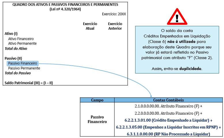 Quadro das Contas de Compensação Conforme orientação do MCASP, este quadro apresenta os atos potenciais do ativo e do passivo a executar, que potencialmente podem afetar o patrimônio do ente.