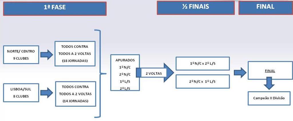 Relatório de Actividades & Contas 20