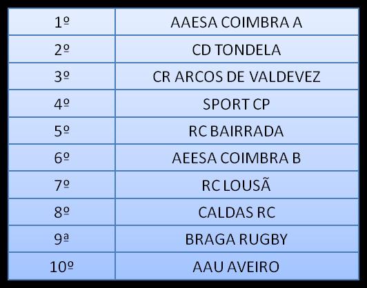 Inter-Regional Open Nacional sub-19 Nota A competição feminina na época 2014/2015