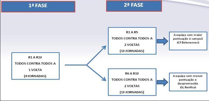 CAMPEONATO NACIONAL SUB 16 2.4.7.