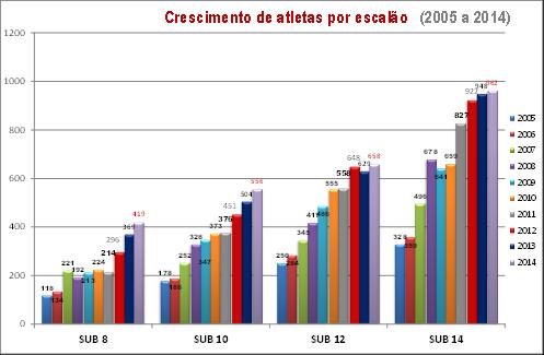 Relatório de Actividades & Contas 2014 clubes.