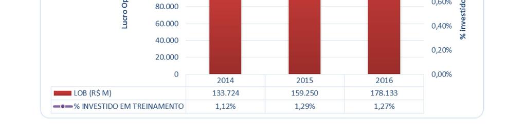 256 mil com treinamento (contratações, manutenção do portal