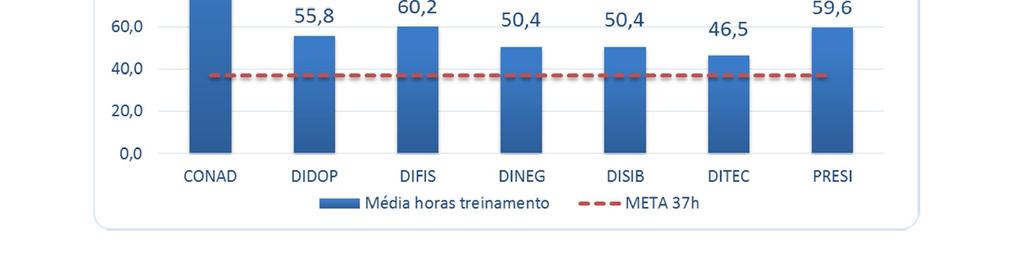 educadores) para os funcionários, representando 1,27% do