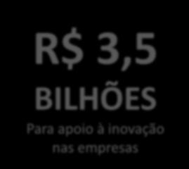 000 220 60 400 209 950 508 170 81 400 40 24 150 R$ 3,5 BILHÕES Para apoio à