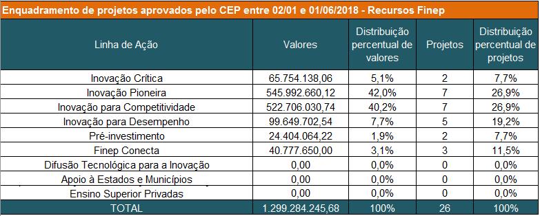 Enquadramentos